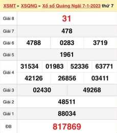 giao diện app kết quả xổ số quảng ngãi ngày 21 tháng 03