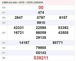 giao diện app kết quả xổ số tiền giang ngày 19 tháng 7 năm 2026