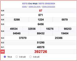 giao diện app kết quả xổ số tiền giang ngày 21 tháng 6 năm 2026