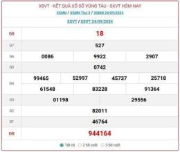 giao diện app kết quả xổ số vũng tàu ngày 1 tháng 9