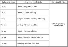 giao diện app lịch quay xổ số miền nam