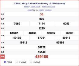 giao diện app so xo binh duong vinh long