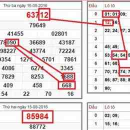 hội bàn luận xổ số lô de chốt số công khai