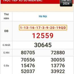 hôm nay xổ số hà nội