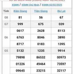 hôm nay xổ số kiến thiết miền nam hôm nay