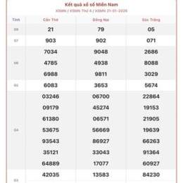 hôm nay xổ số miền nam ngày hôm nay