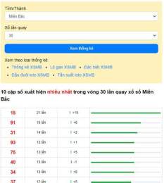 hướng dẫn sử dụng bảng thống kê xổ số bến tre