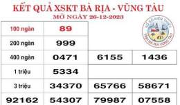 hướng dẫn sử dụng chi tiết xổ số vu vung tàu
