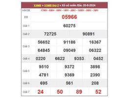 hướng dẫn sử dụng chuẩn đoán xổ số miền bắc