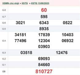 hướng dẫn sử dụng coi xổ số đài tiền giang