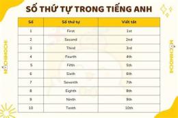 hướng dẫn sử dụng coi xổ số thứ tư tuần trước