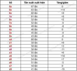 hướng dẫn sử dụng đài xổ số gia lai