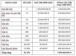 hướng dẫn sử dụng dự đoán giải đặc biệt xổ số miền bắc hôm nay