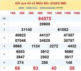hướng dẫn sử dụng đủ đoán kết quả xổ số siêu chính xác hôm nay