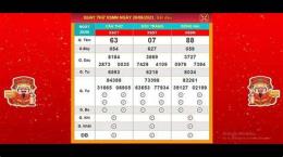 hướng dẫn sử dụng dự đoán và quay thử xổ số miền nam