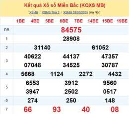 hướng dẫn sử dụng dự đoán xổ số miền trung miền bắc