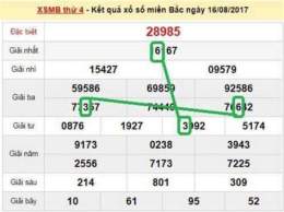 hướng dẫn sử dụng học viện xổ số cao thủ chấm net