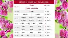 hướng dẫn sử dụng keets qua xo so mien bac