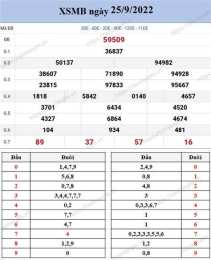 hướng dẫn sử dụng ket qua so xo chu nhat hang tuan