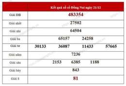 hướng dẫn sử dụng ket qua so xo đồng nai