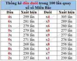 hướng dẫn sử dụng ket qua so xo mien bac theo thang