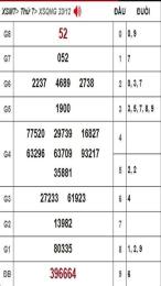 hướng dẫn sử dụng kết quả sổ xố quảng ngãi