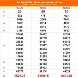 hướng dẫn sử dụng kết quả xổ số 15 tháng 10