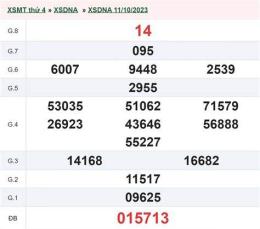hướng dẫn sử dụng kết quả xổ số 18 tháng 10