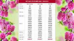 hướng dẫn sử dụng ket qua xo so 6/45