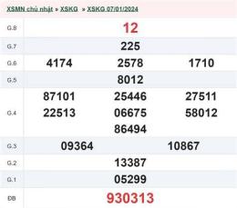 hướng dẫn sử dụng kết quả xổ số an giang ngày 21 tháng 5