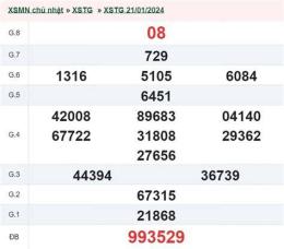 hướng dẫn sử dụng kết quả xổ số an giang ngày 28 tháng 5