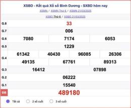 hướng dẫn sử dụng ket qua xo so binh duong hom nay