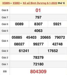 hướng dẫn sử dụng kết quả xổ số bình dương thứ sáu