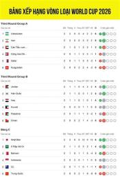 hướng dẫn sử dụng kết quả xổ số bóng đá world cup