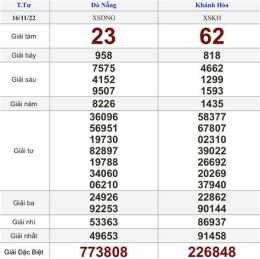 hướng dẫn sử dụng kết quả xổ số bữa thứ tư