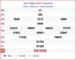hướng dẫn sử dụng kết quả xổ số cần thơ ngày 24 tháng 12