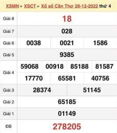 hướng dẫn sử dụng kết quả xổ số cần thơ ngày 4 tháng 3