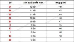 hướng dẫn sử dụng kết quả xổ số gia lai ngày 24 tháng 7