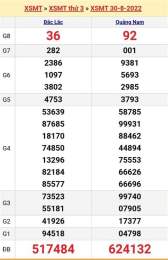 hướng dẫn sử dụng kết quả xổ số hàng tuần thứ tư