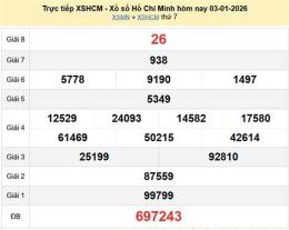 hướng dẫn sử dụng kết quả xổ số hồ chí minh ngày 11 tháng 10