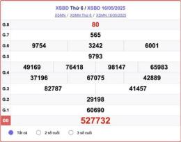 hướng dẫn sử dụng kết quả xổ số hôm nay bình dương