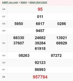 hướng dẫn sử dụng kết quả xổ số khánh hòa ngày 26 tháng 7