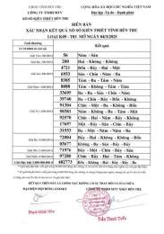 hướng dẫn sử dụng kết quả xổ số kiến thiết đài đà nẵng