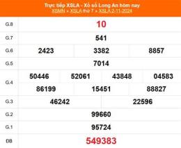 hướng dẫn sử dụng kết quả xổ số long an ngày 16 tháng 5