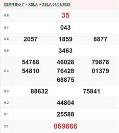hướng dẫn sử dụng kết quả xổ số long an ngày 4 tháng 7