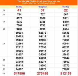 hướng dẫn sử dụng kết quả xổ số long an ngày 9 tháng 5