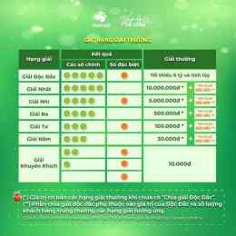 hướng dẫn sử dụng kết quả xổ số lotto 5 35 hôm nay