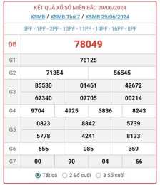 hướng dẫn sử dụng kết quả xổ số miền bắc 30 gần nhất