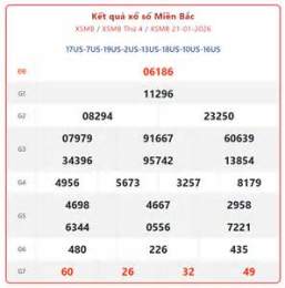 hướng dẫn sử dụng kết quả xổ số miền bắc ngày hôm nay đại phát