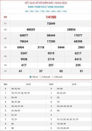 hướng dẫn sử dụng kết quả xổ số miền bắc thứ 3 hàng tuần minh ngọc
